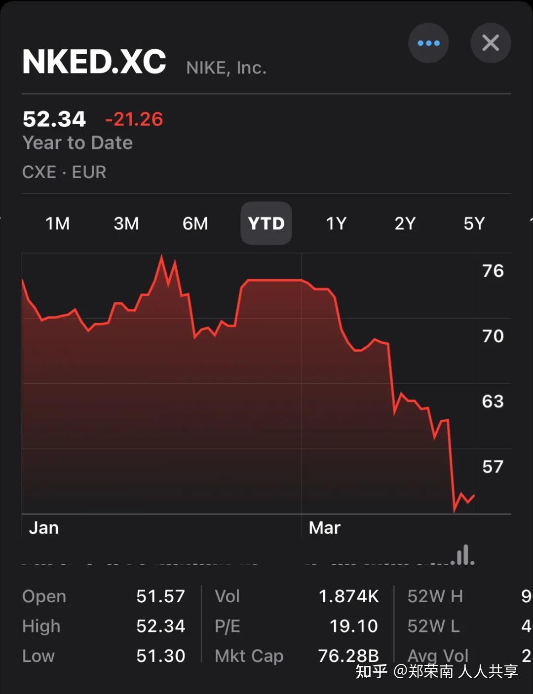SEC遭遇大幅下滑超28%，投资者恐慌性抛售的简单介绍