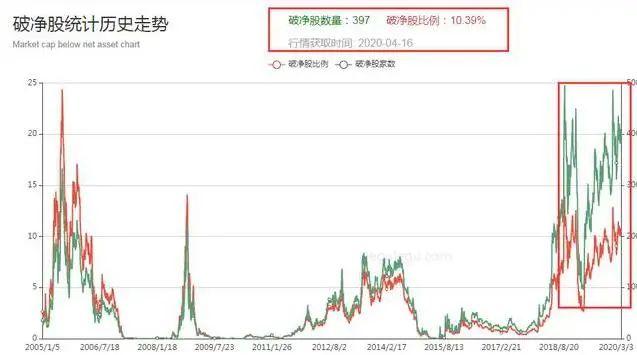 SOL冲破378美元大关，牛市是否已来临？的简单介绍-九游体育下载