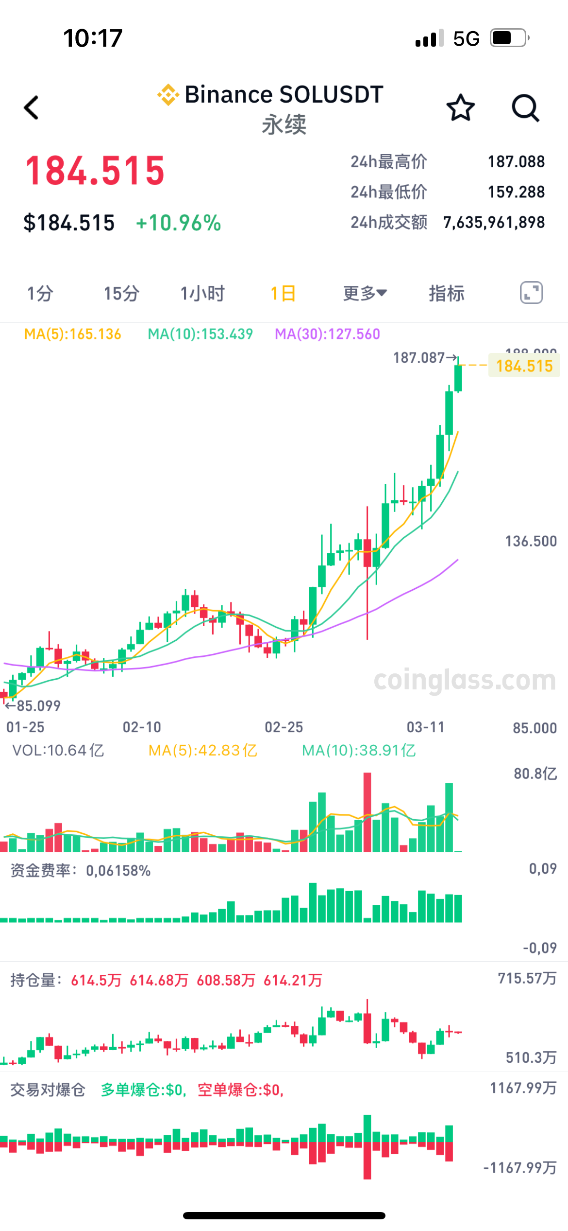 关于SOL冲破Gate美元大关，牛市是否已来临？的信息-九游体育