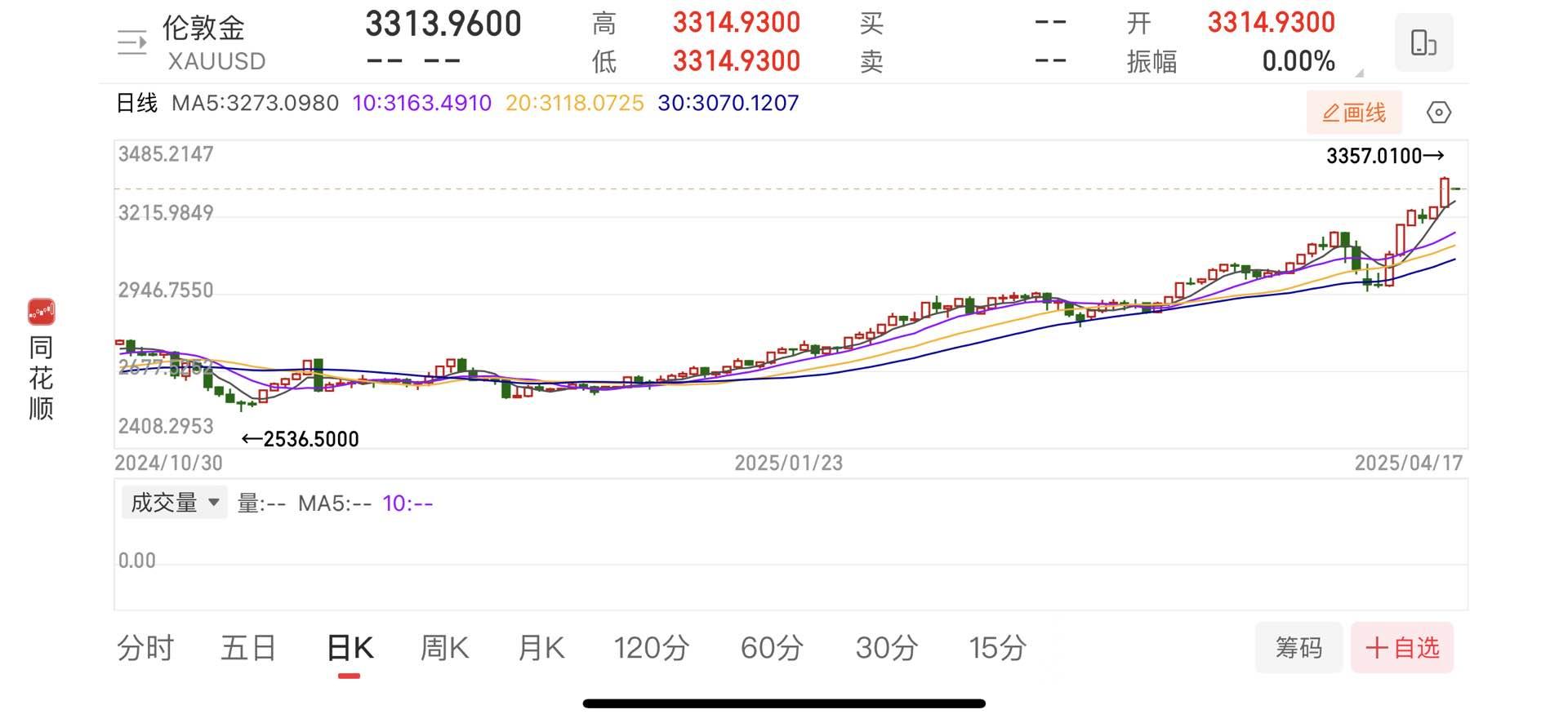 专家称UNI将在年底冲破160美元，引发引发关注-九游体育