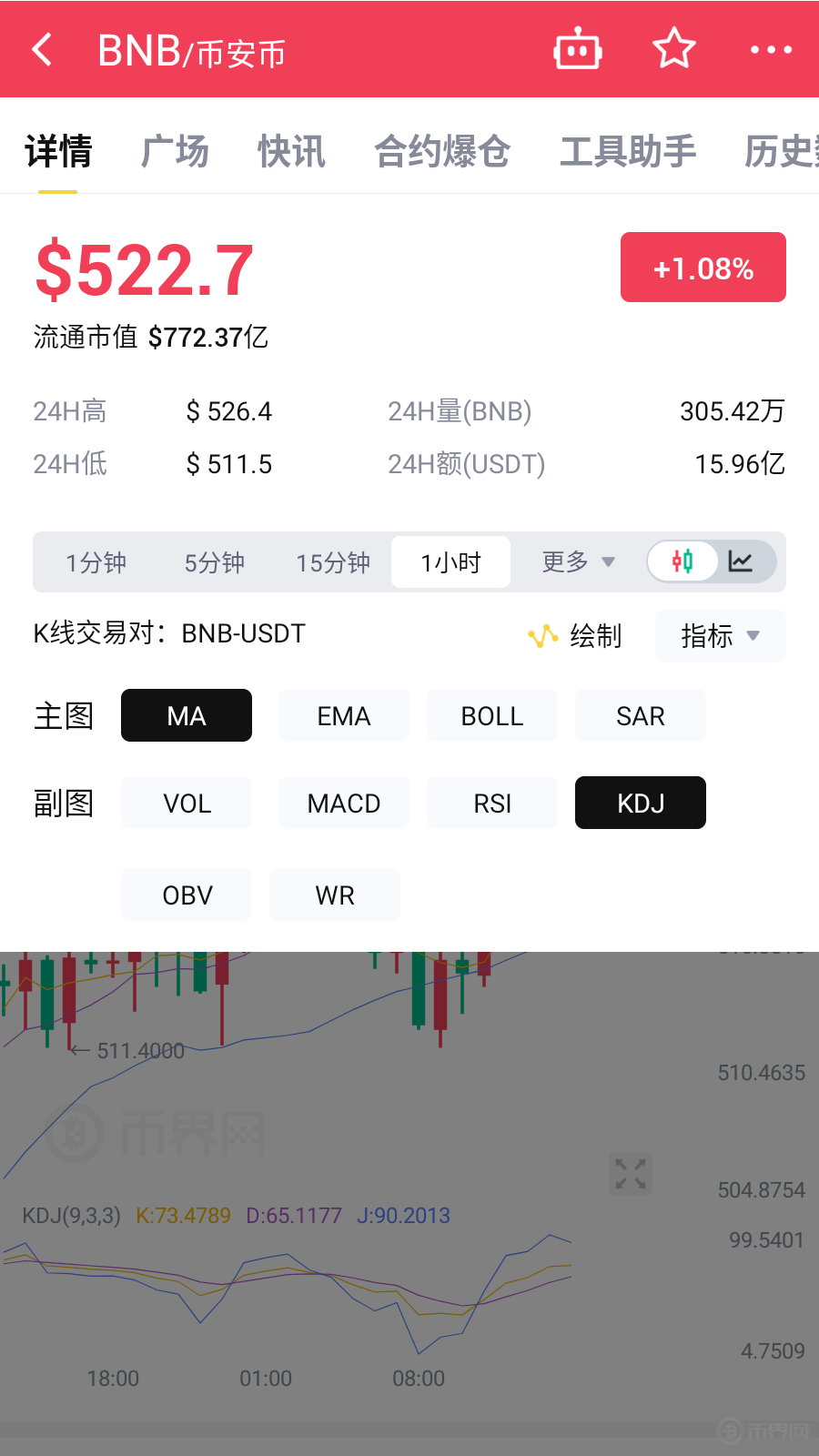 包含币安币突遭安全漏洞，流失高达15.98万美元的词条-九游体育入口