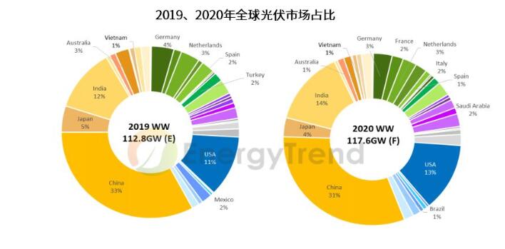 ADA创下今年新高，上涨幅高达16.59%，还是否还能入手？-九游体育