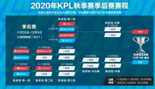 包含季后赛巅峰对决！胶东烈马队险胜燕山风暴队，斯诺克赛场再起波澜；边后卫成为亮点的词条-九游体育入口